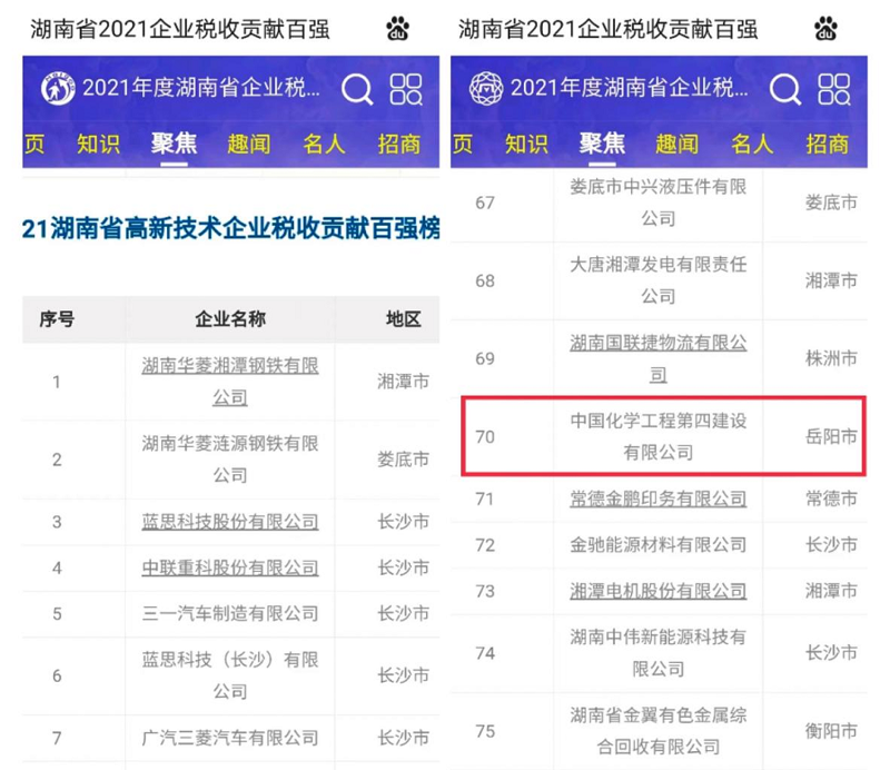 公司上榜湖南省高新技术企业税收百强榜单
