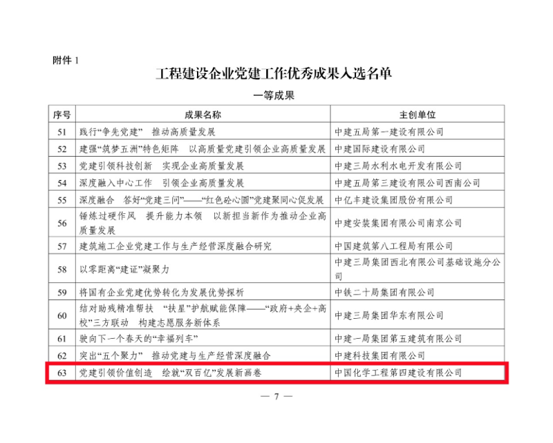 聚焦党建赋能|  公司多个案例获评2024年工程建设企业党建工作优秀成果