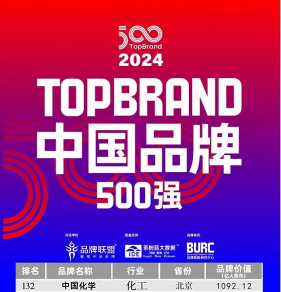 中国化学再度荣登中国品牌500强榜单