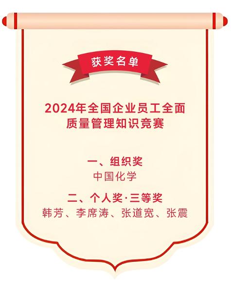 中国化学荣获全国企业员工全面质量管理知识竞赛荣誉